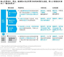 當(dāng)AI浪潮抵達(dá)臨界點(diǎn) CEO在應(yīng)用軟件開發(fā)中必須直面的九大戰(zhàn)略抉擇