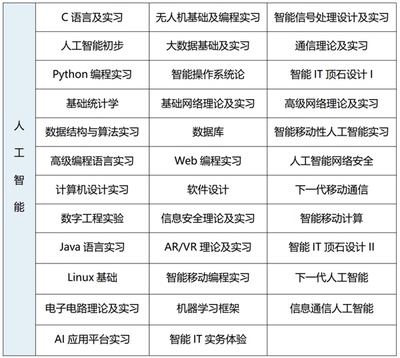 2025年韓國(guó)世明大學(xué)1年制中文授課專升本申請(qǐng)指南 人工智能應(yīng)用軟件開發(fā)