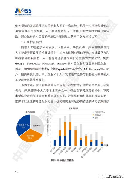 干貨 揭秘中國(guó)人工智能開源軟件發(fā)展白皮書2018 —— AI應(yīng)用軟件開發(fā)的關(guān)鍵解讀